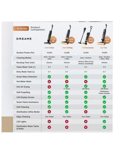 DREAME DREAME H12S AE ASPIRADORA EN SECO Y HÚMEDO INALÁMBRICA